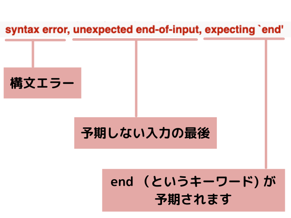 Rails Syntax Error Unexpected End Of Input Expecting End の原因と解決手順 初心者向け Ichigiblog